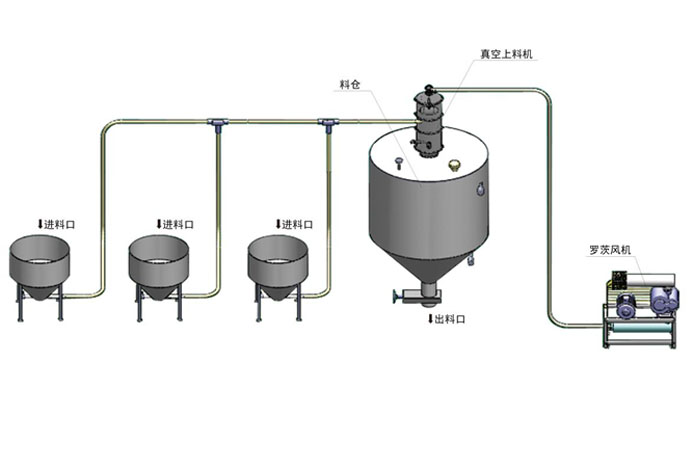 氣力輸送羅茨鼓風(fēng)機(jī)