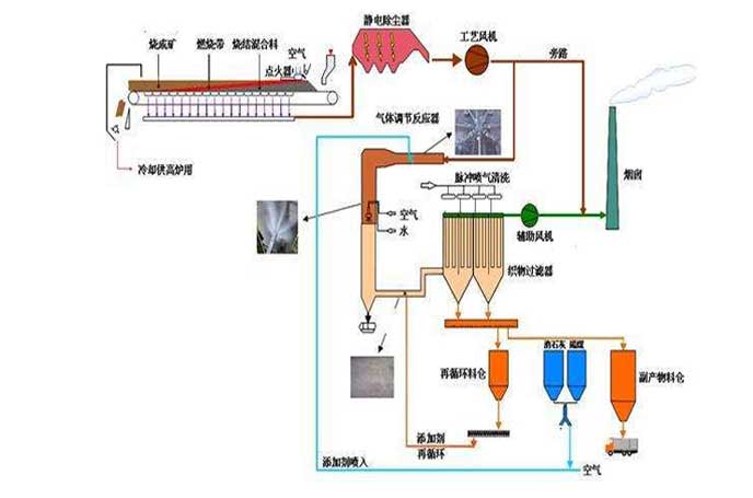 冶金鋼廠用羅茨風(fēng)機(jī)工作流程圖